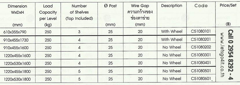 ชั้นวางสินค้า